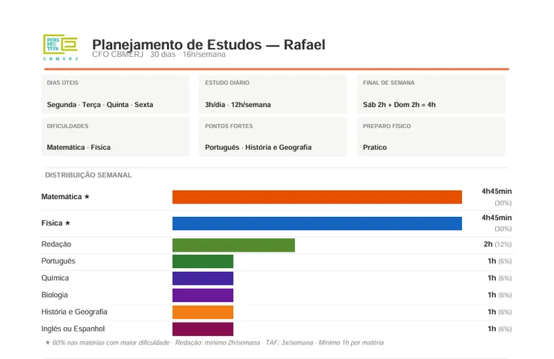 Planejamento de estudos montado pelo Perspectiva