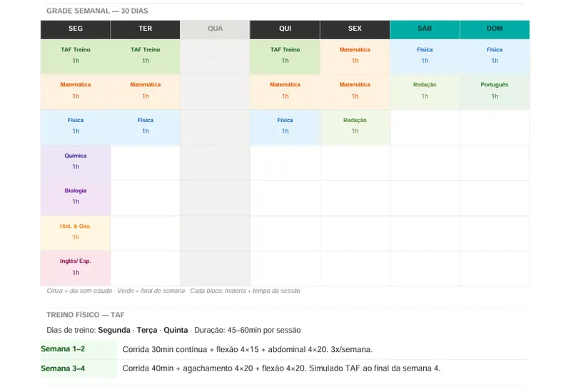 Distribuição semanal de matérias do planejamento